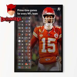 Kansas City Chiefs 2025 NFL Schedule Home Decor Poster Canvas