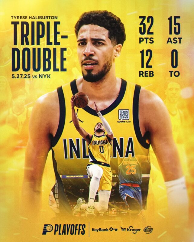 Tyrese Haliburton Makes Triple Double NBA Playoff History, Indiana Pacers Close in on 2025 NBA Finals